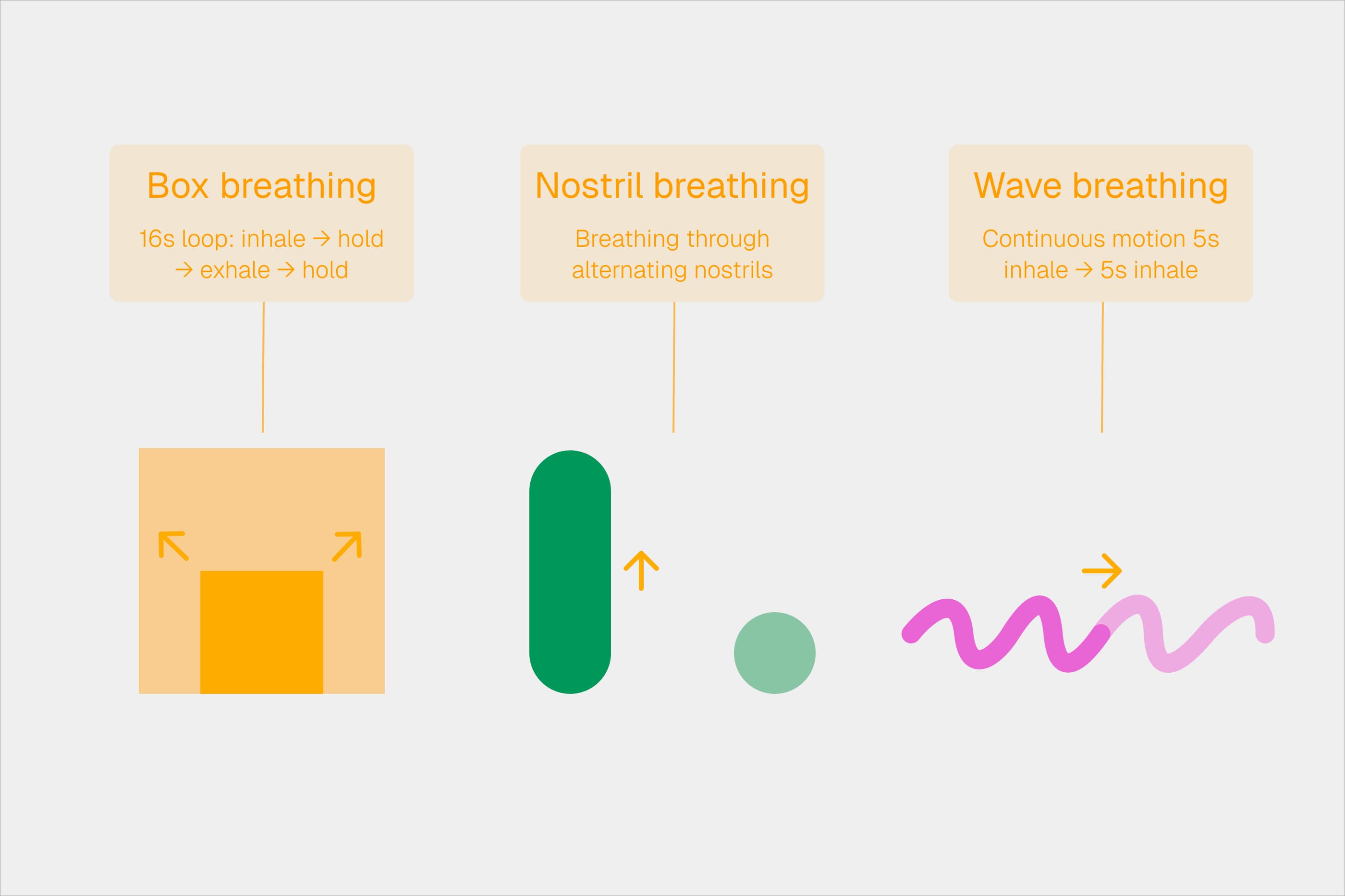 Primitive animation patterns: shapes mapped to breathing techniques